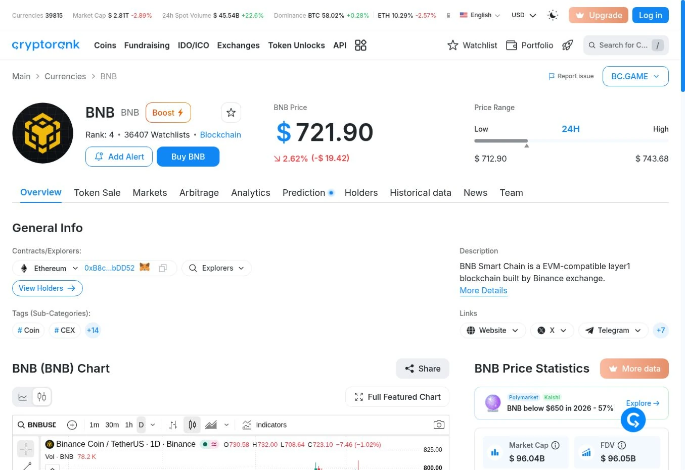 BNB 歷史行情原始網頁截圖